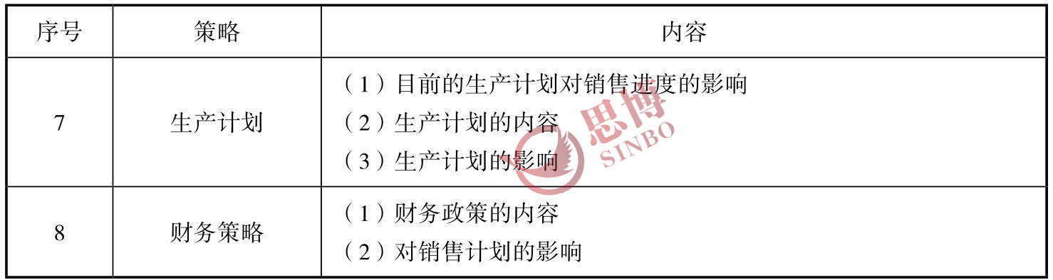 思博咨詢/企業(yè)年度經(jīng)營(yíng)計(jì)劃制定/生產(chǎn)型企業(yè)年度總目標(biāo)制定/年度經(jīng)營(yíng)目標(biāo)策略續(xù)表